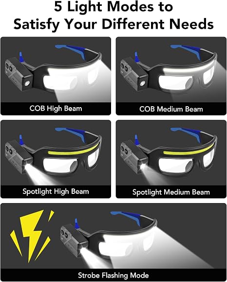 LED Glasses Rechargeable Headlight with Motion Sensor and Touch Control