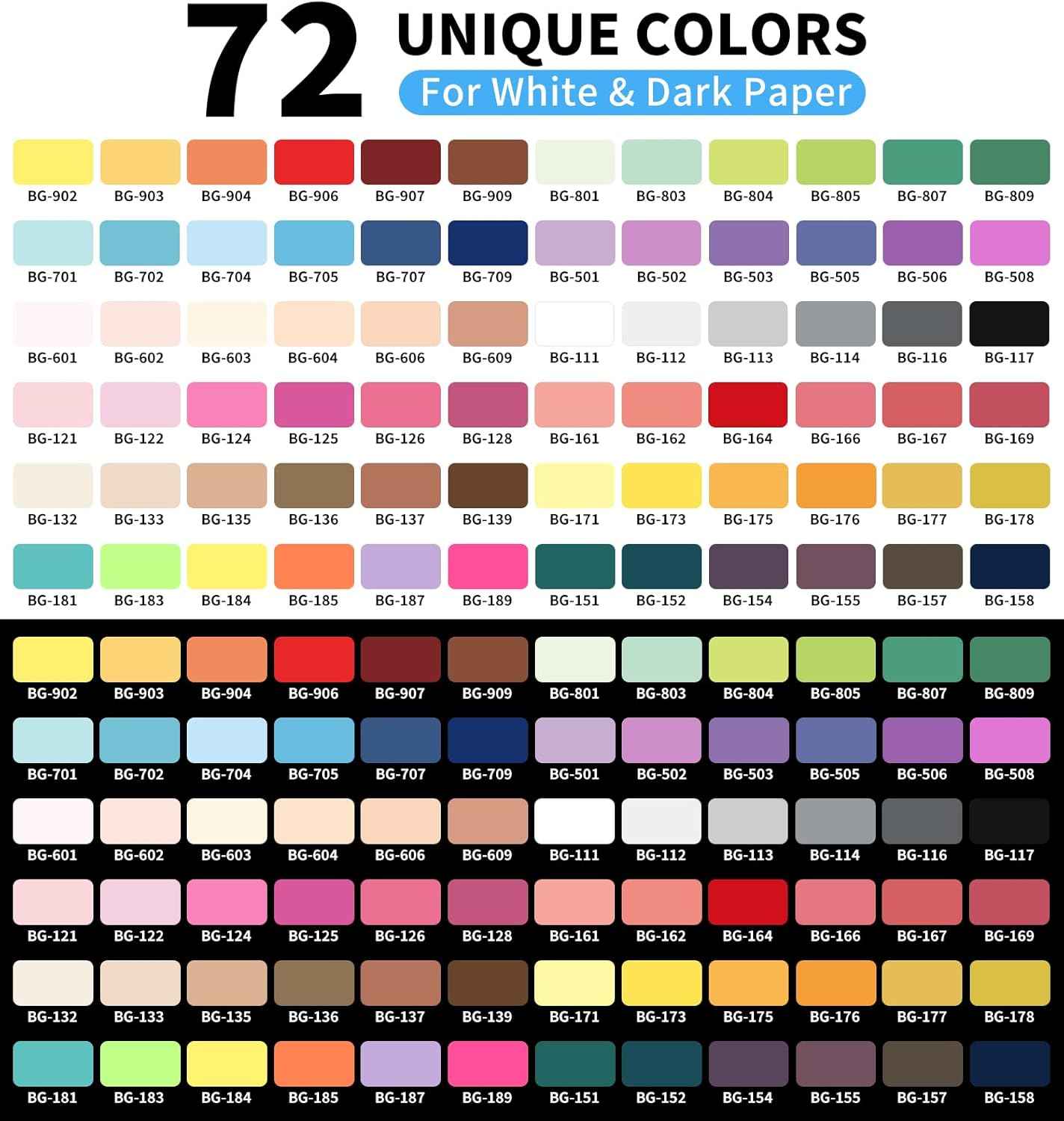 Languo 72 Colors Retractable Gel Pens 0.7mm for Coloring Drawing