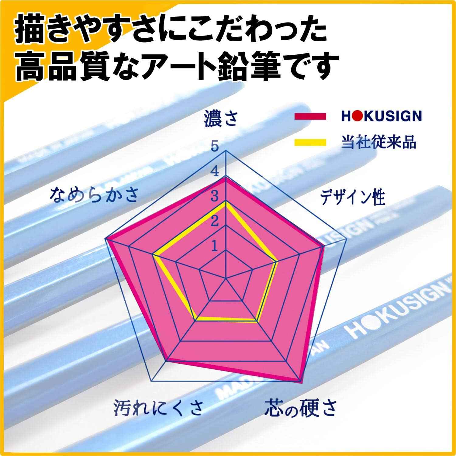 Kutsuwa HiLINE Pencils,Hokusign,5 Hardness Set