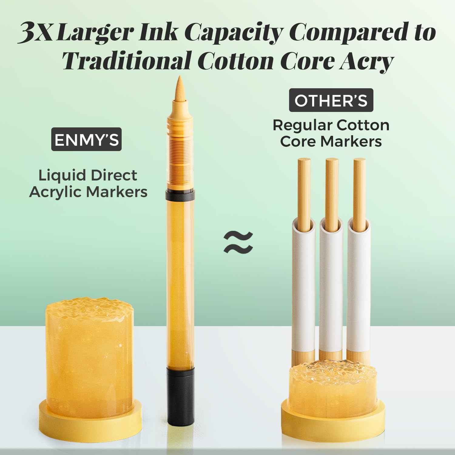 ENMY 80/60/48/36/24 Colors Liquid Acrylic Paint Markers