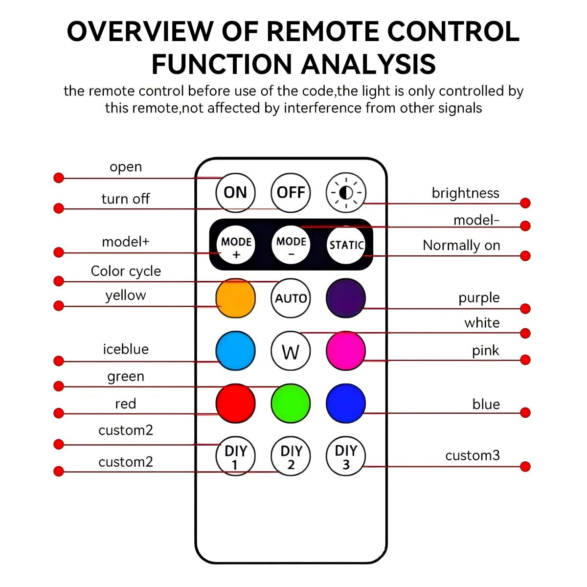 6LEDs Wireless LED Strobe Lights for Car with Remote Control